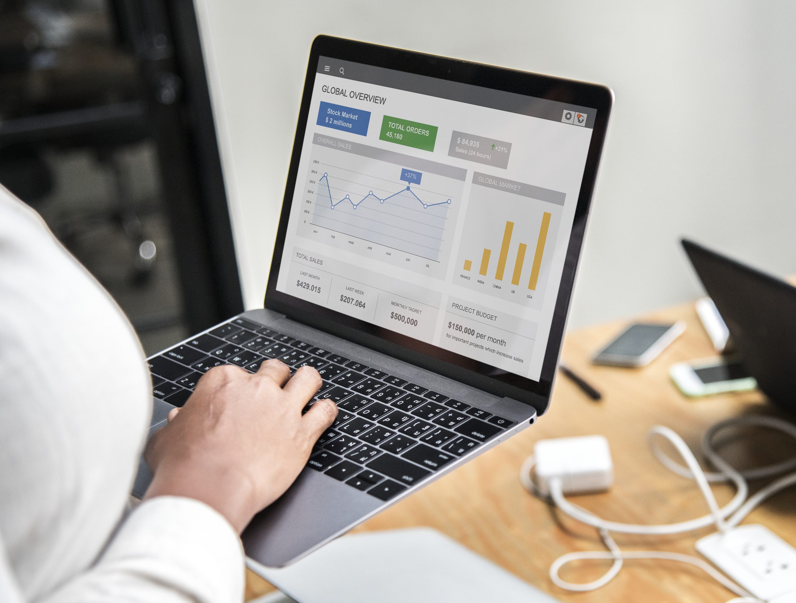 Dashboard mit Statistiken