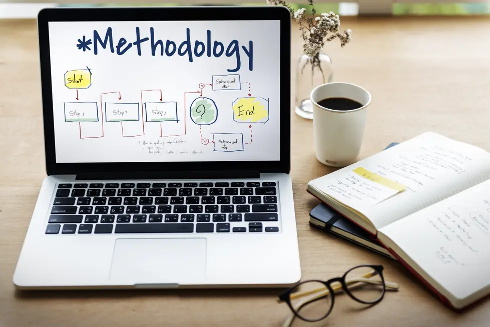 Auf einem Laptop-Bildschirm ist eine Methodologie dargestellt, die einen klaren Workflow in Form eines Flussdiagramms zeigt. Der Startpunkt "Start" leitet den Prozess ein, gefolgt von mehreren Schritten, die jeweils durch Kästchen gekennzeichnet sind und spezifische Aktionen darstellen. Ein Entscheidungsrahmen mit einem Fragezeichen deutet auf einen Punkt hin, an dem weitere Optionen oder Unterprozesse evaluiert werden müssen, bevor man zum "Ende" gelangt. Auf dem Tisch neben dem Laptop befindet sich eine Tasse Kaffee sowie ein geöffnetes Notizbuch mit handschriftlichen Notizen und Angaben. Eine Brille und mehrere Stifte runden die Ausstattung ab, was auf eine kreative und produktive Arbeitsumgebung hinweist.