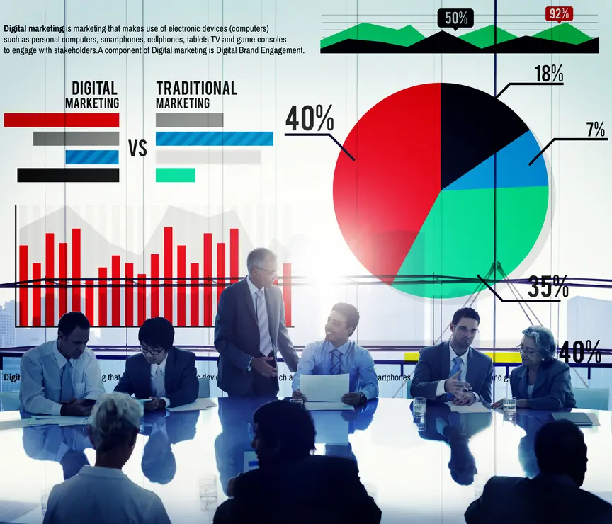 Business-Team, das in einer Besprechung Daten zur digitalen und traditionellen Marketing-Strategie analysiert. Im Hintergrund sind Diagramme und Statistiken zu sehen, die den Vergleich zwischen digitalem und traditionellem Marketing visualisieren. Eine Frau und mehrere Männer in Anzügen sitzen an einem Tisch und diskutieren Ergebnisse zu Marktanteilen und Trends. Grafiken zeigen Prozentsätze und Wachstumsraten für verschiedene Marketingmethoden.