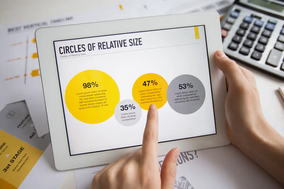 Tablet mit Diagramm zu relativen Größen, das verschiedene Prozentwerte in farbigen Kreisen zeigt. Nutzer zeigt mit dem Finger auf einen Kreis, während um den Tablet verschiedene Arbeitsunterlagen und ein Taschenrechner sichtbar sind.