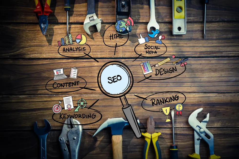 SEO-Keyword-Recherche-Workflow mit Werkzeugen und Strategien zur Analyse, Optimierung und Umsetzung von Inhalten. Unerlässlich für die effektive Suchmaschinenoptimierung sind die Aspekte Analyse, Content, HTML, Social Media, Design, Ranking und Keywording.